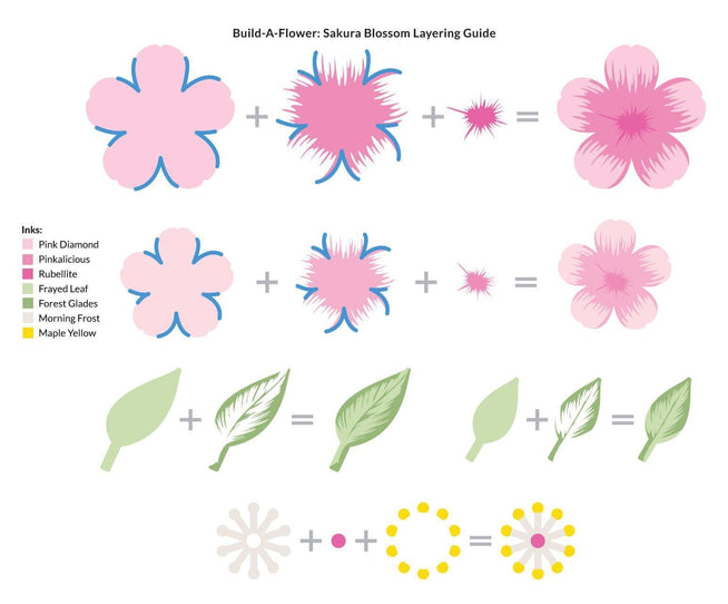 Altenew Build-A-Flower Set Build-A-Flower: Sakura Blossom Layering Stamp & Die Set