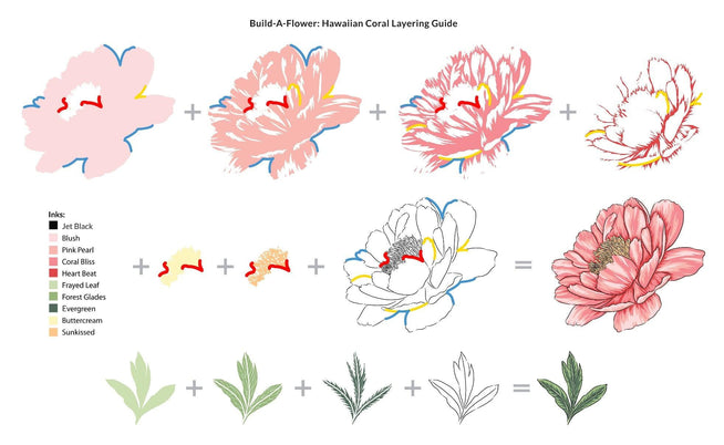 Altenew Build-A-Flower Set Build-A-Flower: Hawaiian Coral Layering Stamp & Die Set & Ink Bundle