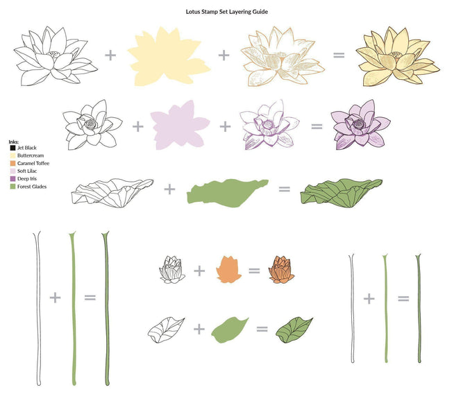 Altenew Stamp & Die Bundle Lotus Stamp & Die Bundle