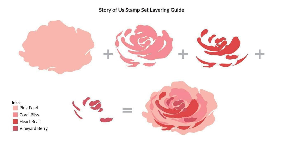 Altenew Stamp & Die Bundle Story of Us Stamp & Die Bundle