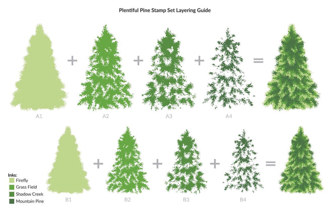 Z - Plentiful Pine Stamp & Die & Mask Stencil Bundle